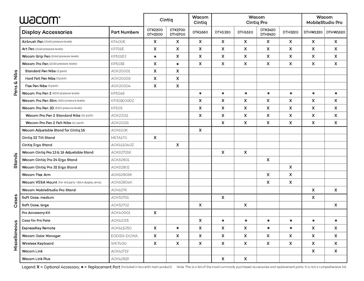 Какие аксессуары доступны для моего перьевого дисплея Wacom?